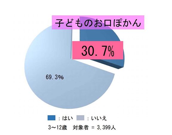 鼻呼吸の重要性